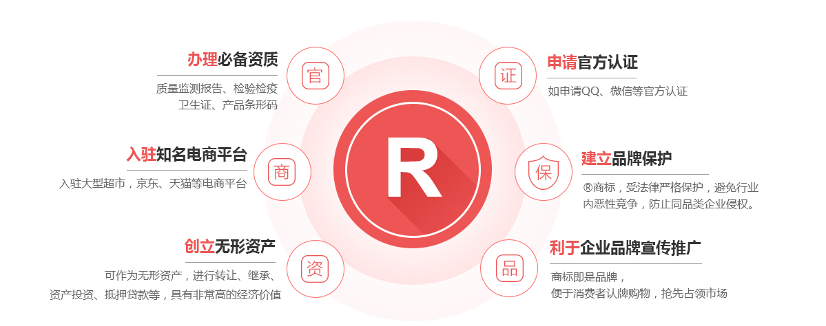 高密商标注册的作用